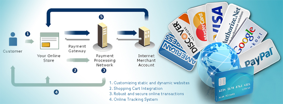 Payment Gateway Integration Services